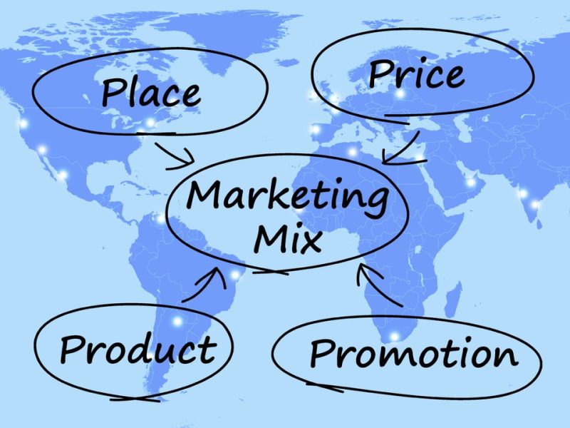 Marketing Mix